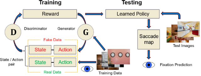 Figure 1 for Predicting Goal-directed Attention Control Using Inverse-Reinforcement Learning