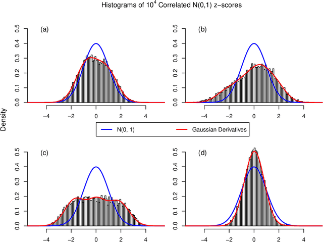 Figure 1 for Solving the Empirical Bayes Normal Means Problem with Correlated Noise