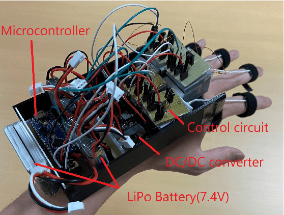 Figure 1 for MagGlove: A Haptic Glove with Movable Magnetic Force for Manipulation Learning