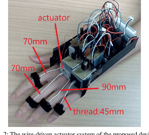 Figure 2 for MagGlove: A Haptic Glove with Movable Magnetic Force for Manipulation Learning