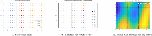 Figure 4 for Probabilistically Resilient Multi-Robot Informative Path Planning