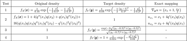 Figure 2 for Fast $L^2$ optimal mass transport via reduced basis methods for the Monge-Amp$\grave{\rm e}$re equation