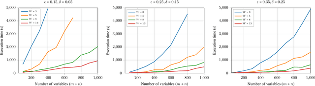 Figure 1 for On the Approximability of Weighted Model Integration on DNF Structures