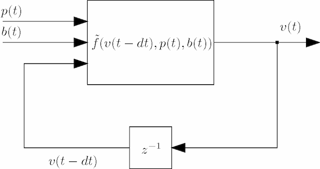 Figure 2 for Modeling and Control with Local Linearizing Nadaraya Watson Regression