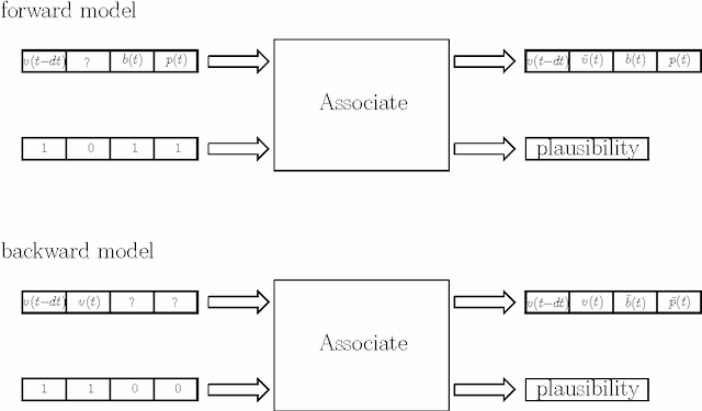 Figure 4 for Modeling and Control with Local Linearizing Nadaraya Watson Regression