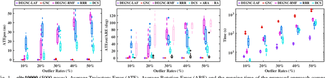 Figure 1 for A Decoupled and Linear Framework for Global Outlier Rejection over Planar Pose Graph