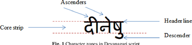 Figure 1 for A complete character recognition and transliteration technique for Devanagari script