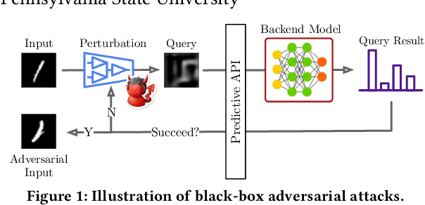 Figure 1 for AdvMind: Inferring Adversary Intent of Black-Box Attacks