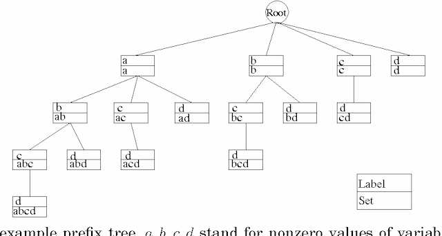 Figure 1 for From Observational Studies to Causal Rule Mining
