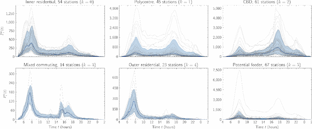 Figure 3 for Extracting Spatiotemporal Demand for Public Transit from Mobility Data