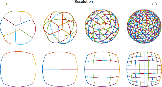 Figure 3 for Spherical Image Inpainting with Frame Transformation and Data-driven Prior Deep Networks