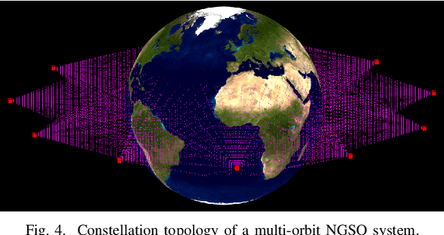 Figure 4 for A Survey on Non-Geostationary Satellite Systems: The Communication Perspective