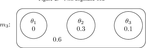 Figure 2 for Contradiction measures and specificity degrees of basic belief assignments
