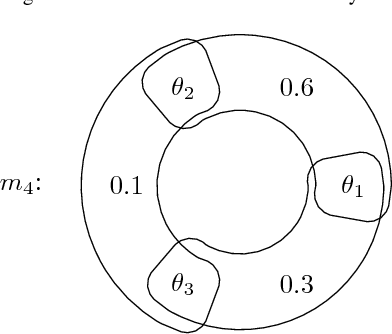 Figure 3 for Contradiction measures and specificity degrees of basic belief assignments
