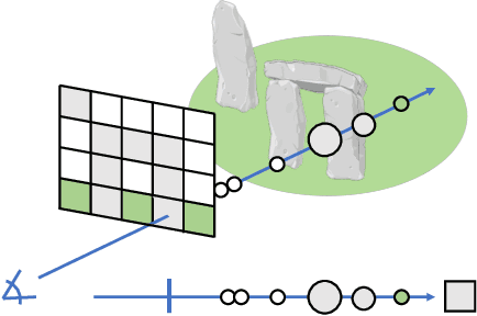 Figure 2 for Vision-Only Robot Navigation in a Neural Radiance World