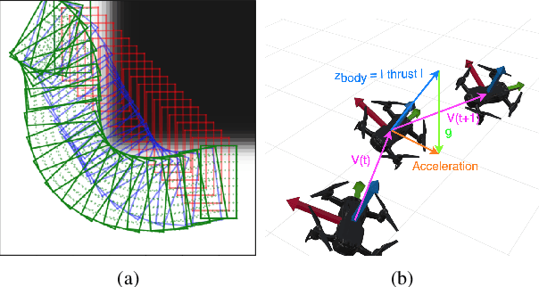 Figure 4 for Vision-Only Robot Navigation in a Neural Radiance World