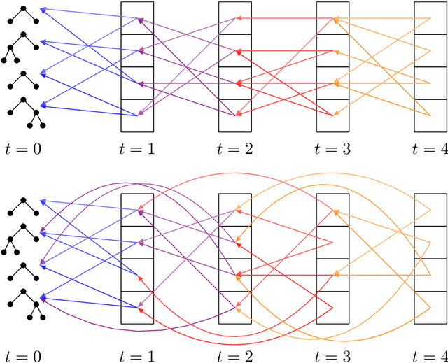 Figure 1 for The Effect of Multi-Generational Selection in Geometric Semantic Genetic Programming