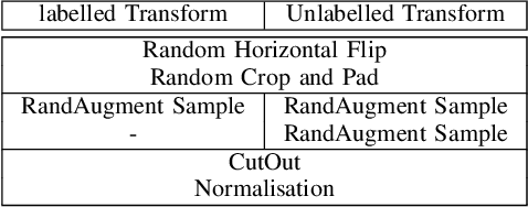 Figure 3 for LaplaceNet: A Hybrid Energy-Neural Model for Deep Semi-Supervised Classification