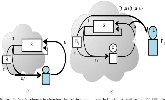 Figure 3 for A Survey of Inverse Reinforcement Learning: Challenges, Methods and Progress