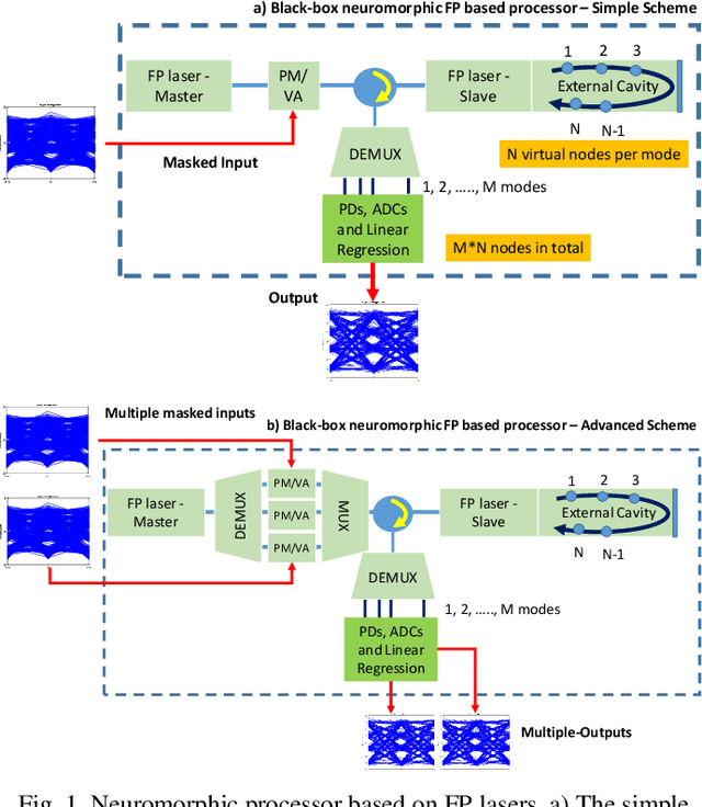 Figure 1 for Fabry-Perot Lasers as Enablers for Parallel Reservoir Computing