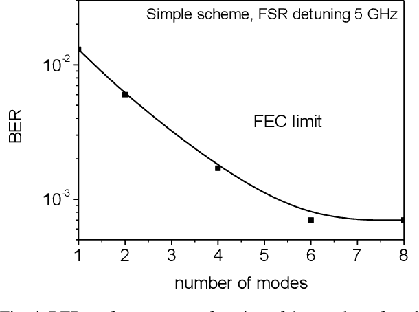 Figure 4 for Fabry-Perot Lasers as Enablers for Parallel Reservoir Computing