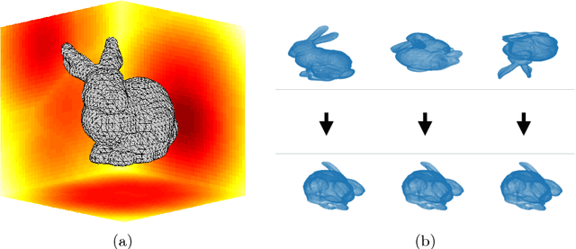 Figure 3 for Canonical and Compact Point Cloud Representation for Shape Classification