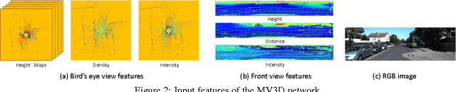 Figure 3 for Multi-View 3D Object Detection Network for Autonomous Driving