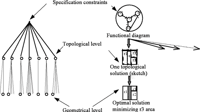 Figure 3 for Separating Topology and Geometry in Space Planning
