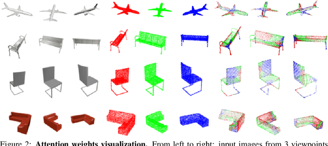 Figure 3 for MeshMVS: Multi-View Stereo Guided Mesh Reconstruction