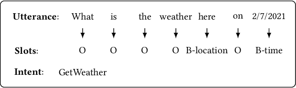 Figure 1 for An Effective Non-Autoregressive Model for Spoken Language Understanding