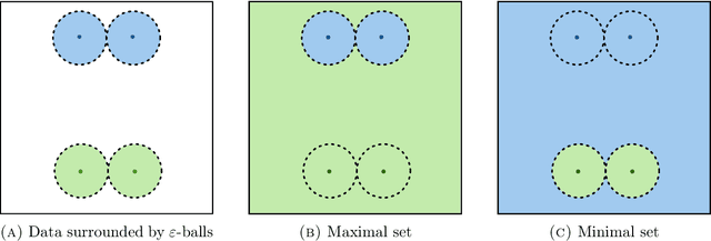 Figure 3 for The Geometry of Adversarial Training in Binary Classification