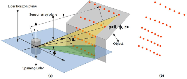 Figure 3 for Fast Geometric Surface based Segmentation of Point Cloud from Lidar Data