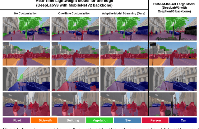 Figure 1 for Real-Time Video Inference on Edge Devices via Adaptive Model Streaming