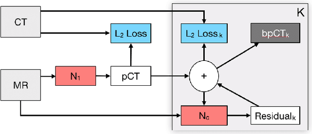 Figure 1 for Deep Boosted Regression for MR to CT Synthesis