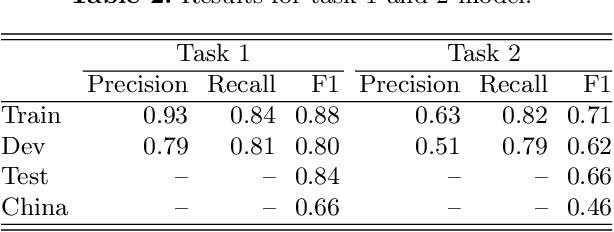 Figure 3 for Multitask Models for Supervised Protests Detection in Texts