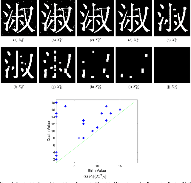 Figure 1 for A Multi-parameter Persistence Framework for Mathematical Morphology