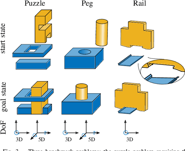 Figure 3 for Robust, Compliant Assembly via Optimal Belief Space Planning