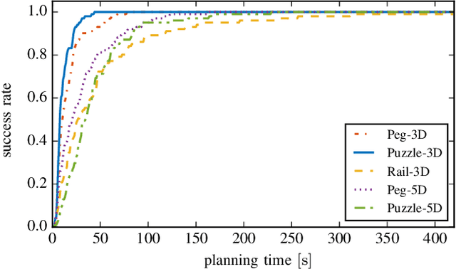 Figure 4 for Robust, Compliant Assembly via Optimal Belief Space Planning