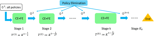 Figure 2 for Sample-Efficient Reinforcement Learning with loglog(T) Switching Cost