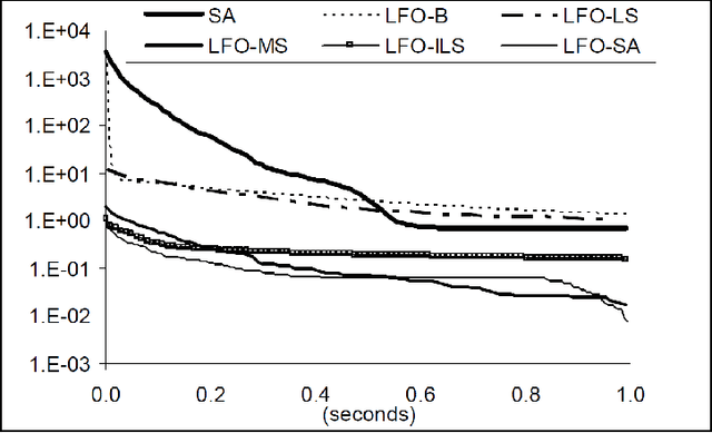 Figure 3 for Global optimization using Lévy flights