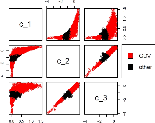 Figure 2 for $k$-means on Positive Definite Matrices, and an Application to Clustering in Radar Image Sequences