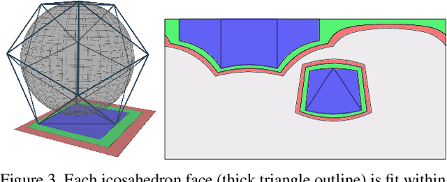 Figure 4 for 360MonoDepth: High-Resolution 360° Monocular Depth Estimation