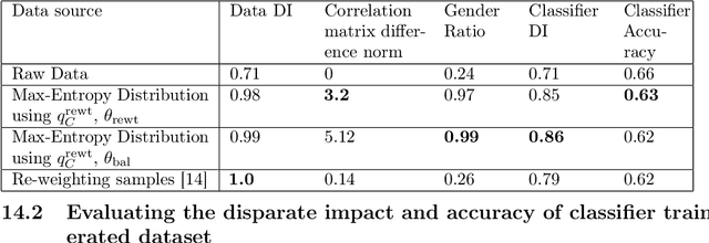 Figure 4 for Fair Distributions from Biased Samples: A Maximum Entropy Optimization Framework