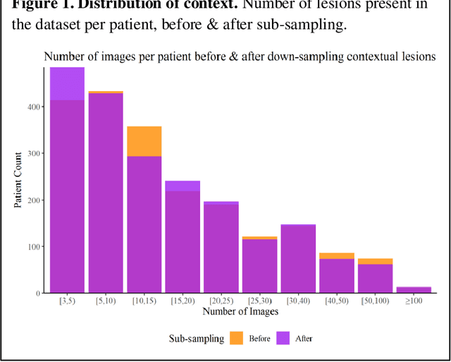 Figure 2 for A Patient-Centric Dataset of Images and Metadata for Identifying Melanomas Using Clinical Context