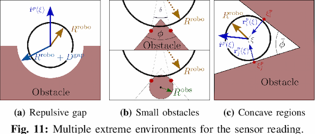 Figure 3 for Fast Obstacle Avoidance Based on Real-Time Sensing