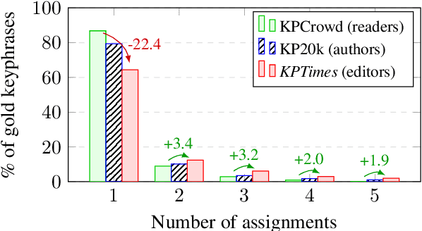 Figure 2 for KPTimes: A Large-Scale Dataset for Keyphrase Generation on News Documents