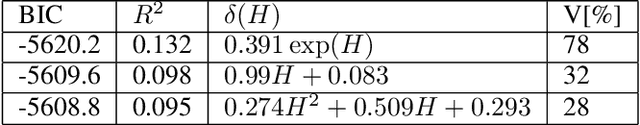 Figure 3 for Data-based Discovery of Governing Equations