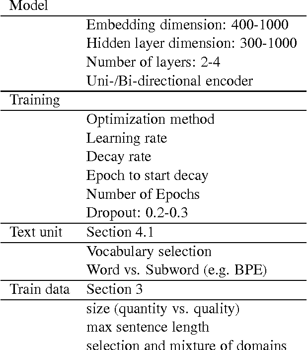 Figure 1 for SYSTRAN's Pure Neural Machine Translation Systems