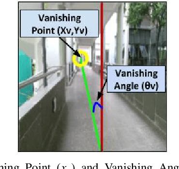 Figure 2 for A Deep Learning Approach for Robust Corridor Following