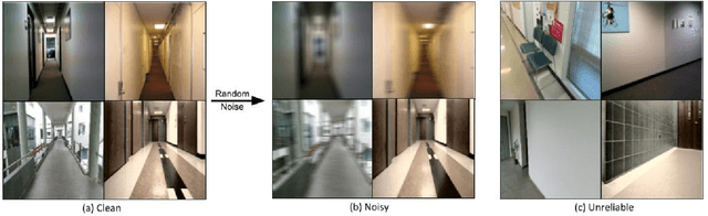 Figure 3 for A Deep Learning Approach for Robust Corridor Following